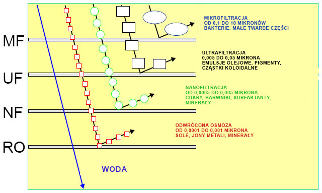 О КЕРАМИЧЕСКОЙ МЕМБРАНЕ
